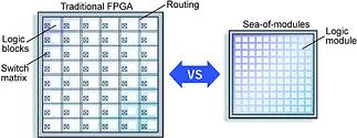 Figure 1. Architecture comparison